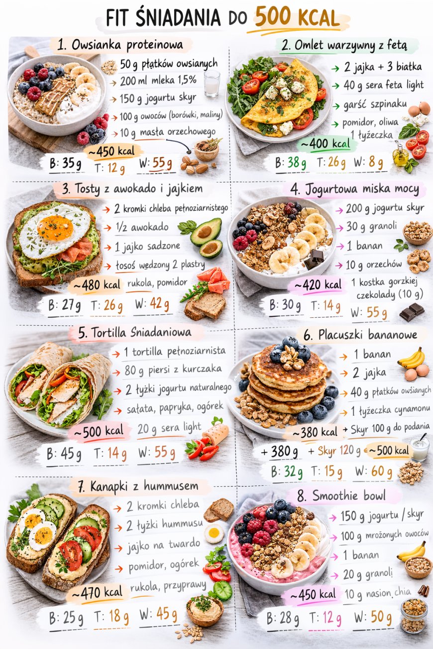 Fit przepisy do 500 kcal